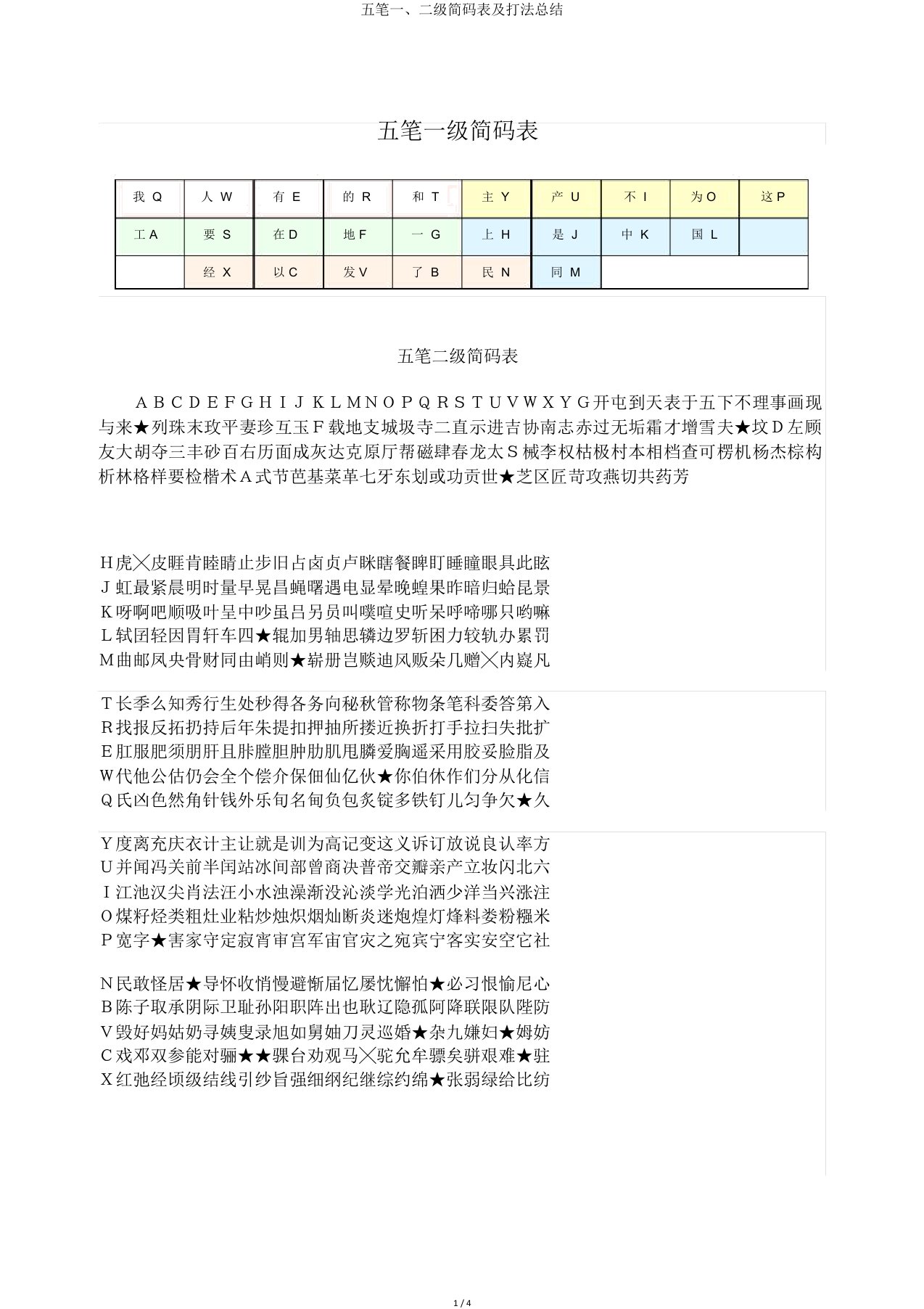 五笔一、二级简码表及打法总结