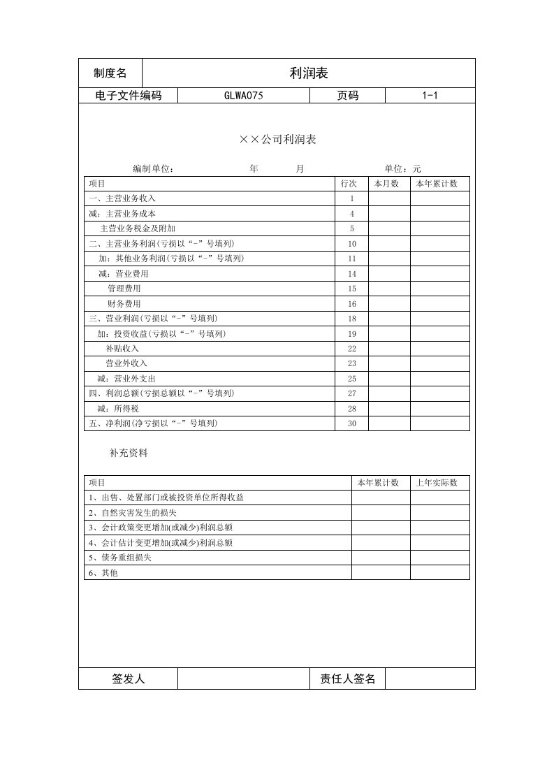 公司利润表范本