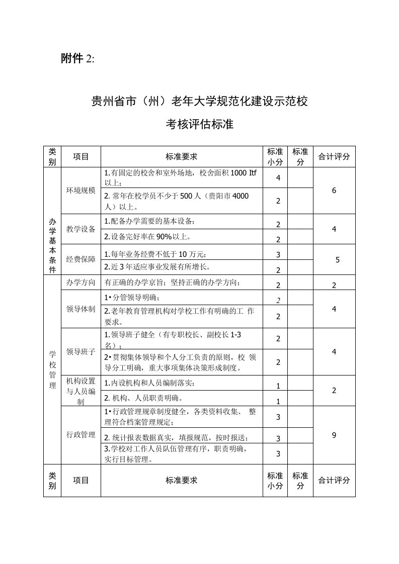 州老年大学规范化建设示范校-贵州老年大学