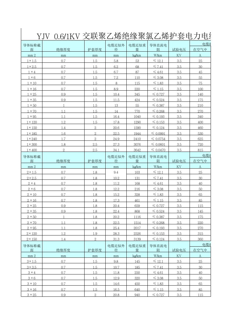 电力行业-低压电缆载流量选型