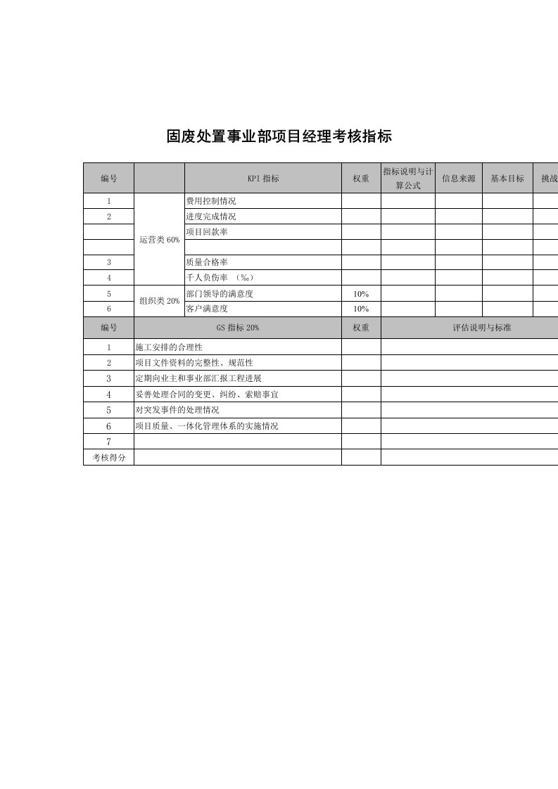 项目管理-武汉天澄环保科技公司固废处置事业部项目经理考核指标