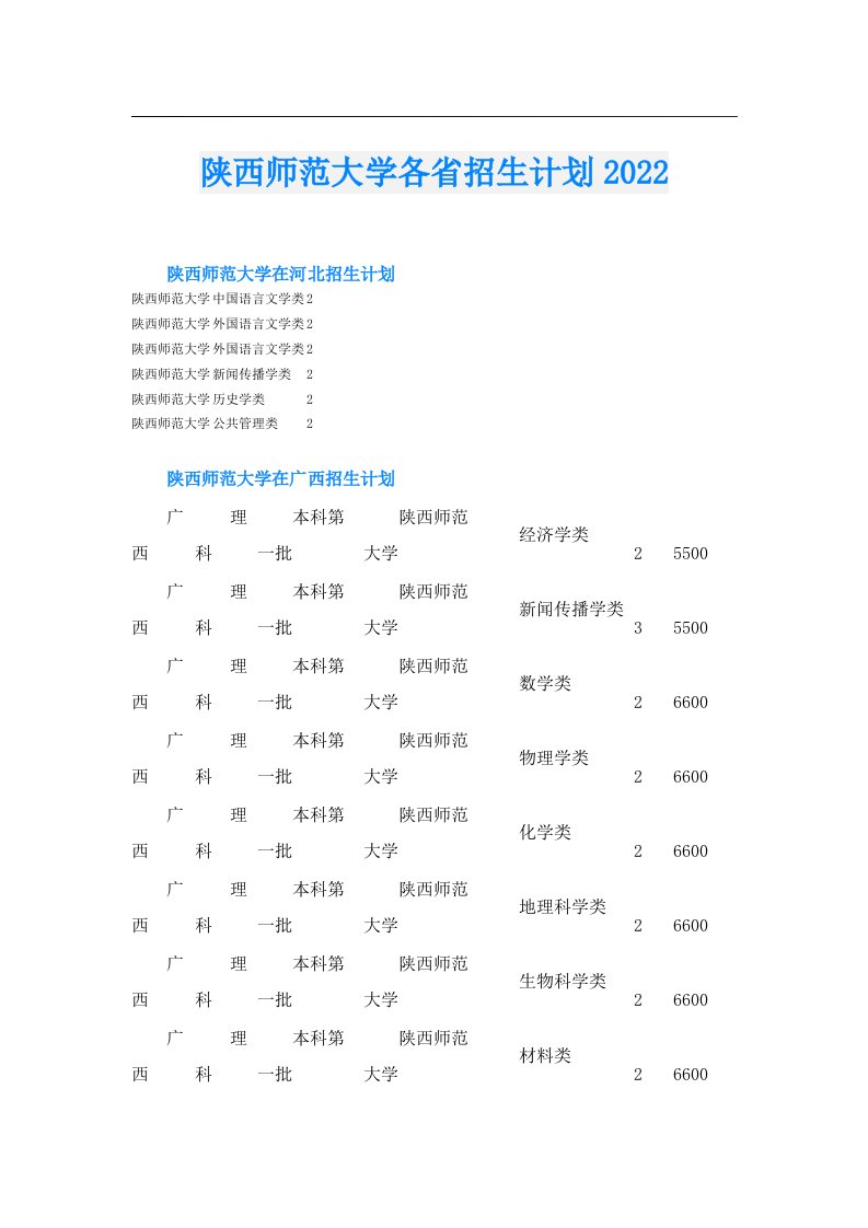 陕西师范大学各省招生计划