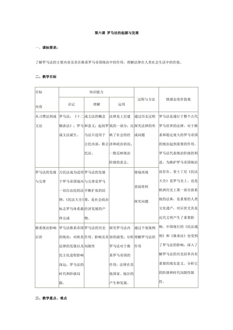 罗马法的起源于发展