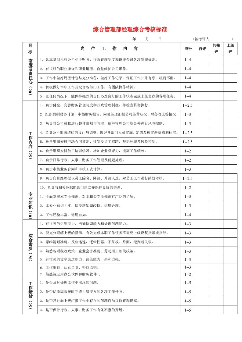 综合管理部经理绩效考核标准