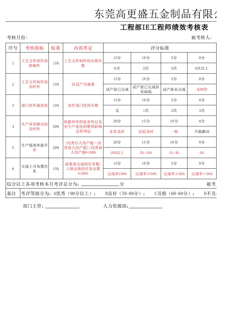 IE工程师绩效考核表