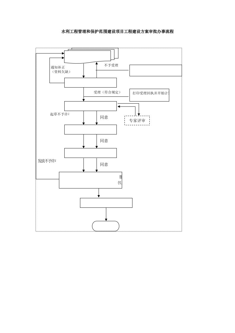 水利工程管理和保护范围建设项目工程建设方案审批办事流程