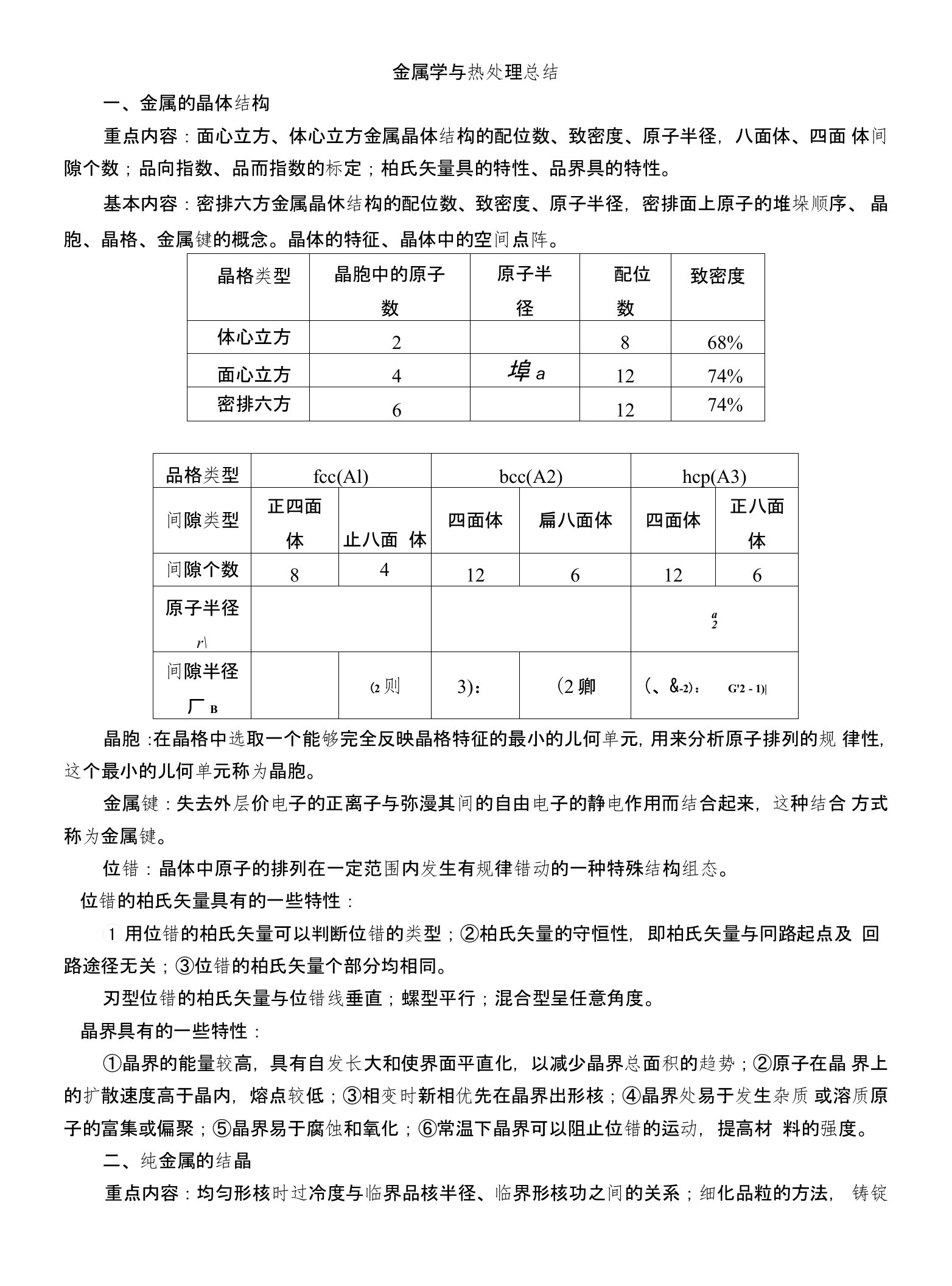 《金属学与热处理》知识点总结小抄版（呕心沥血整理）