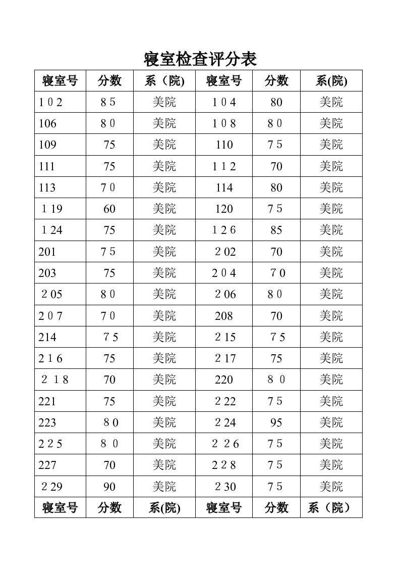 寝室评分表(学生助理)