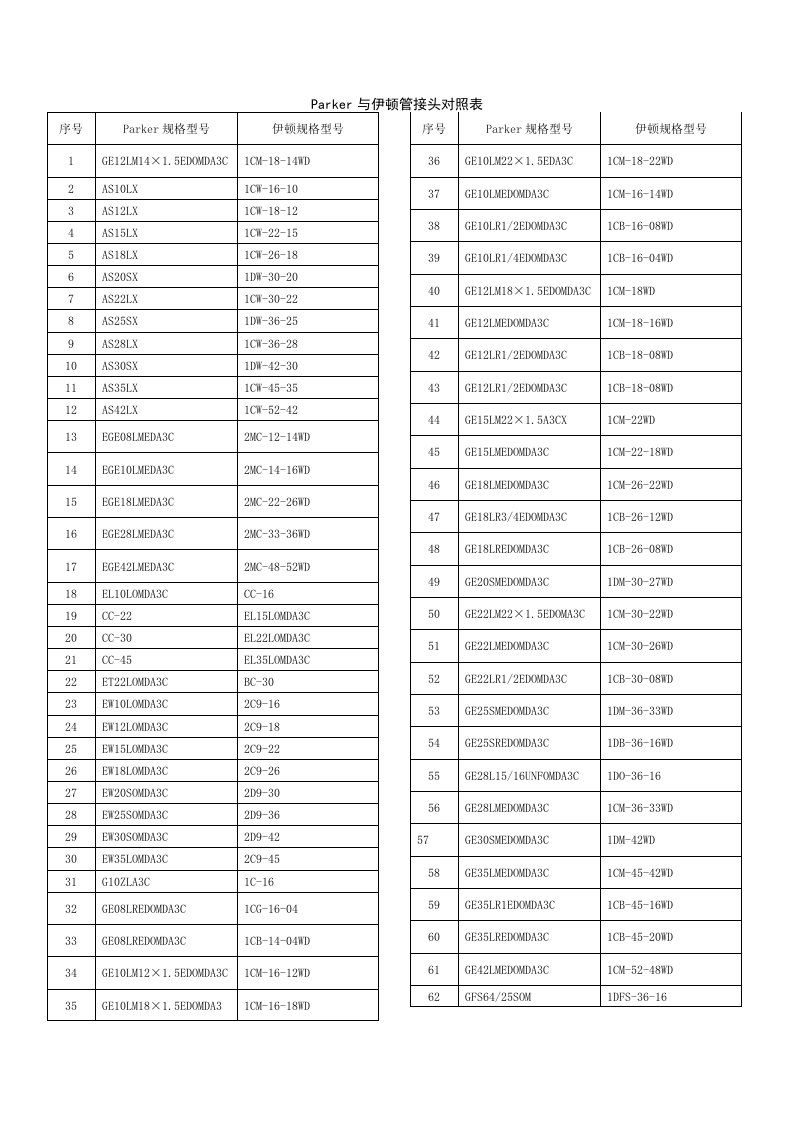 Parker与伊顿管接头对照表
