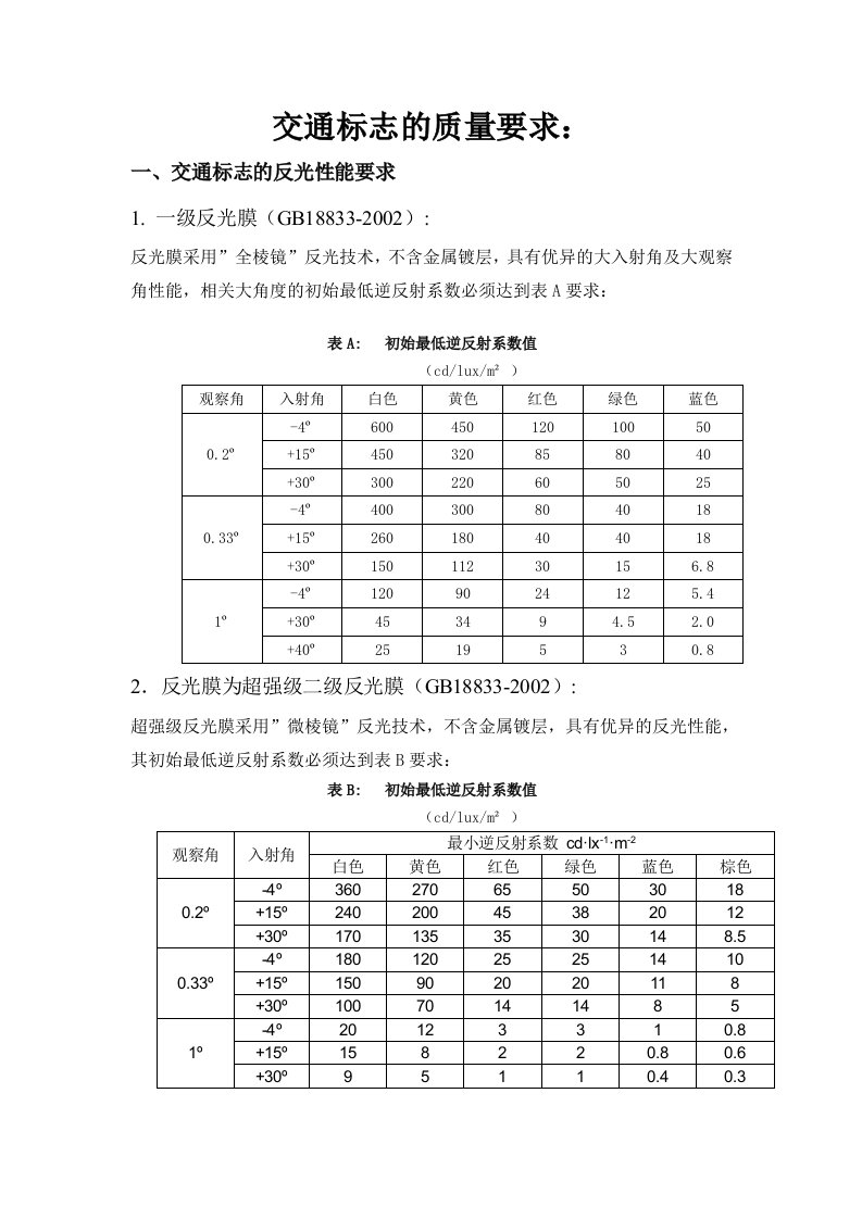 交通标志反光膜的质量要求