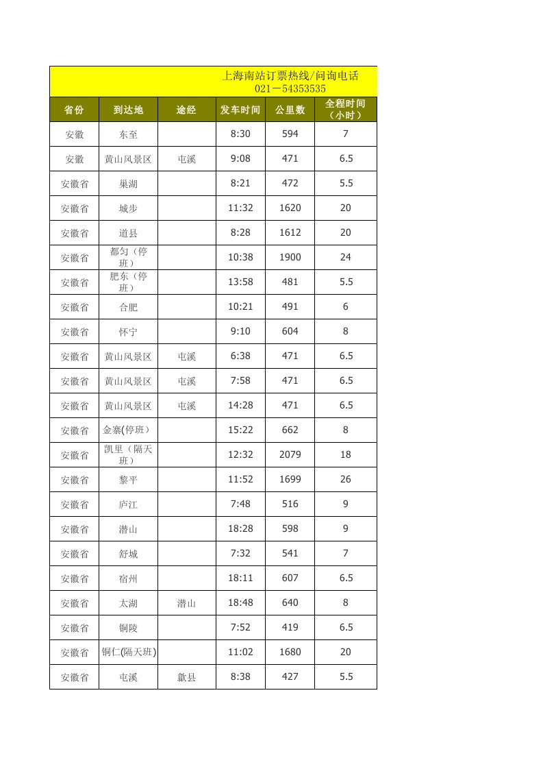 酒类资料-上海长途汽车南站往各省市及风景区发车时刻表、全程公