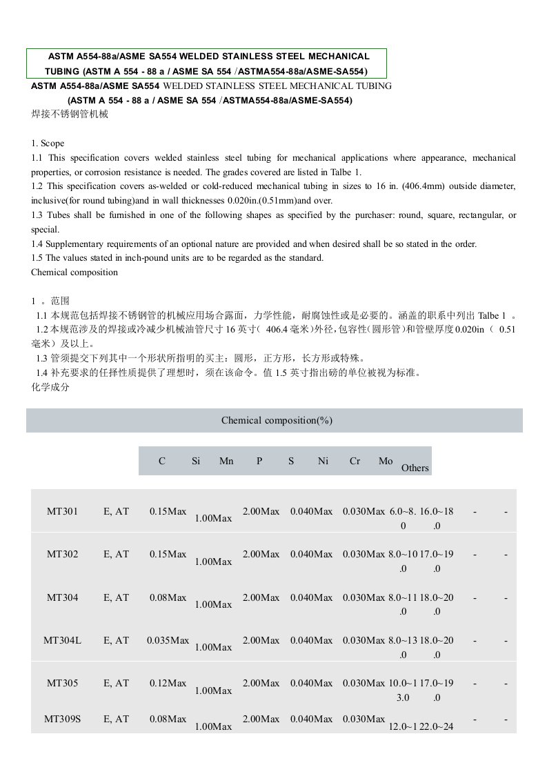 ASTMA554焊接不锈钢管化学成分