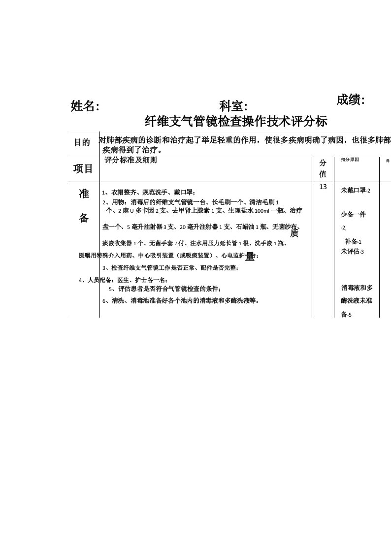 纤维支气管镜检查操作技术评分标准