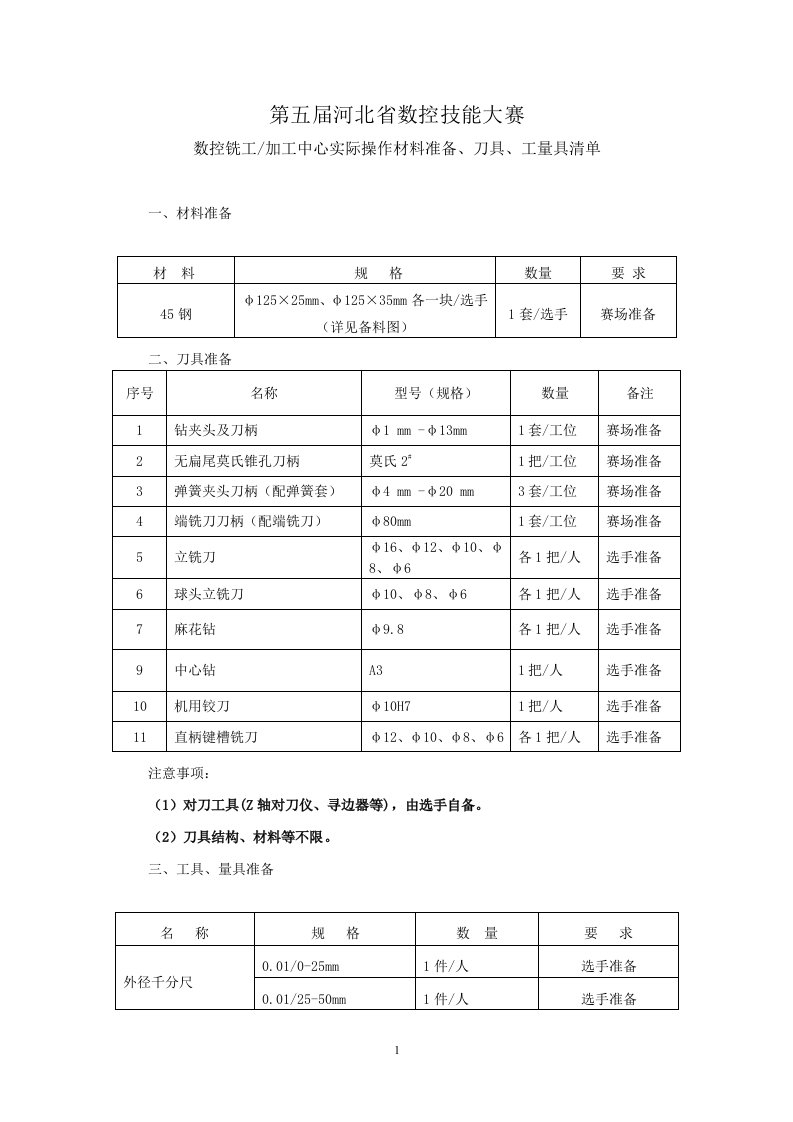 第五届河北省数控技能大赛