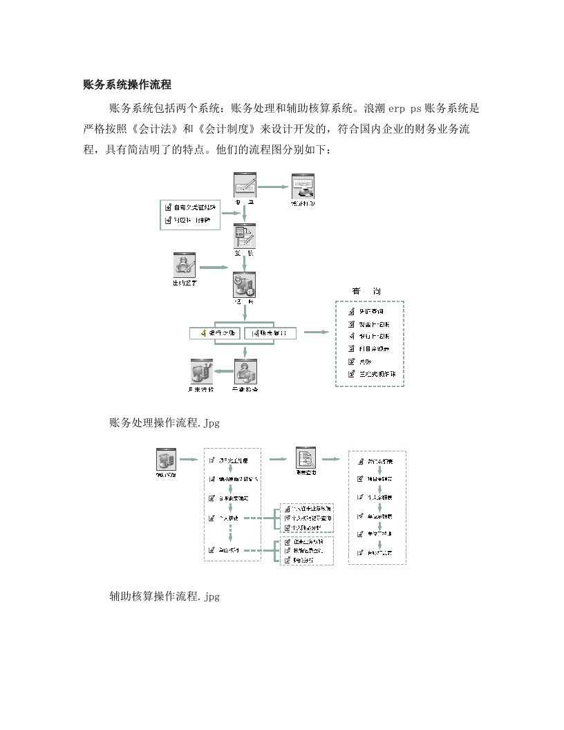 浪潮ERP使用说明