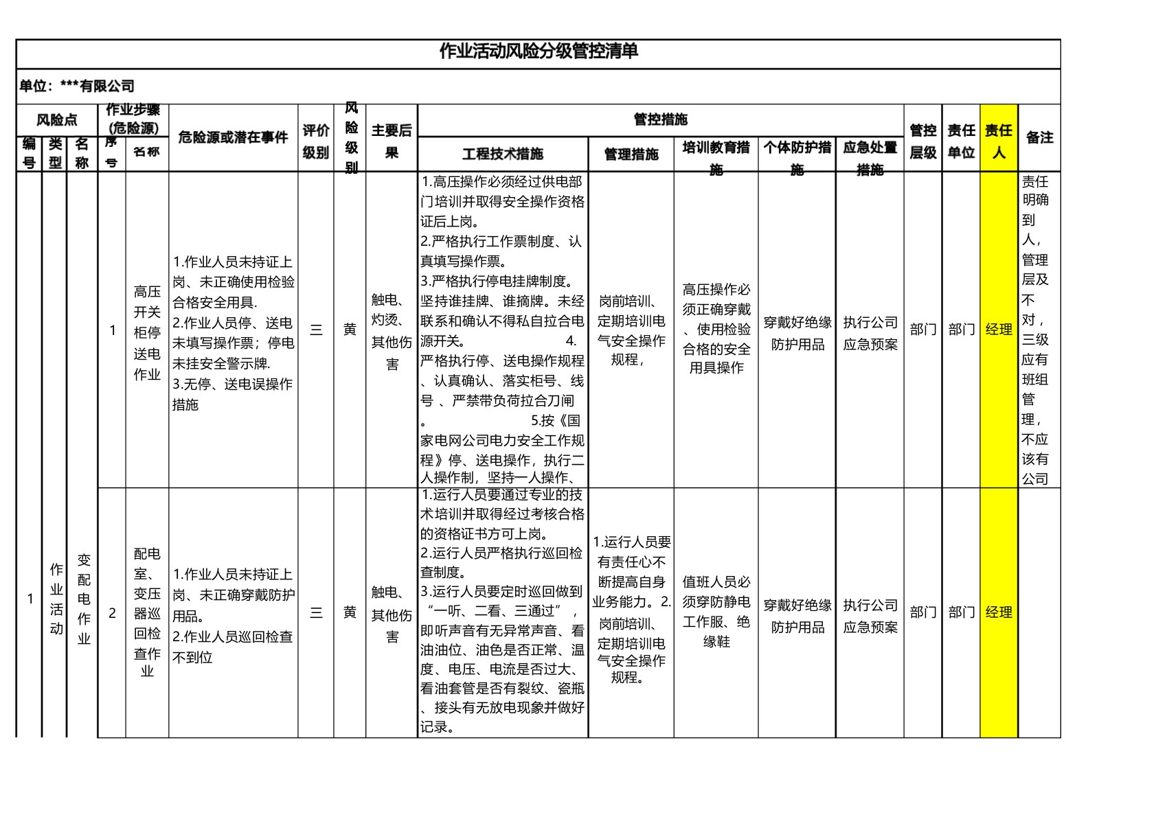 作业活动风险分级管控清单20