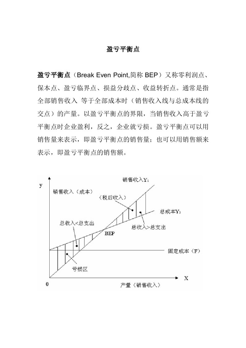 企业产品盈亏平衡点计算公式