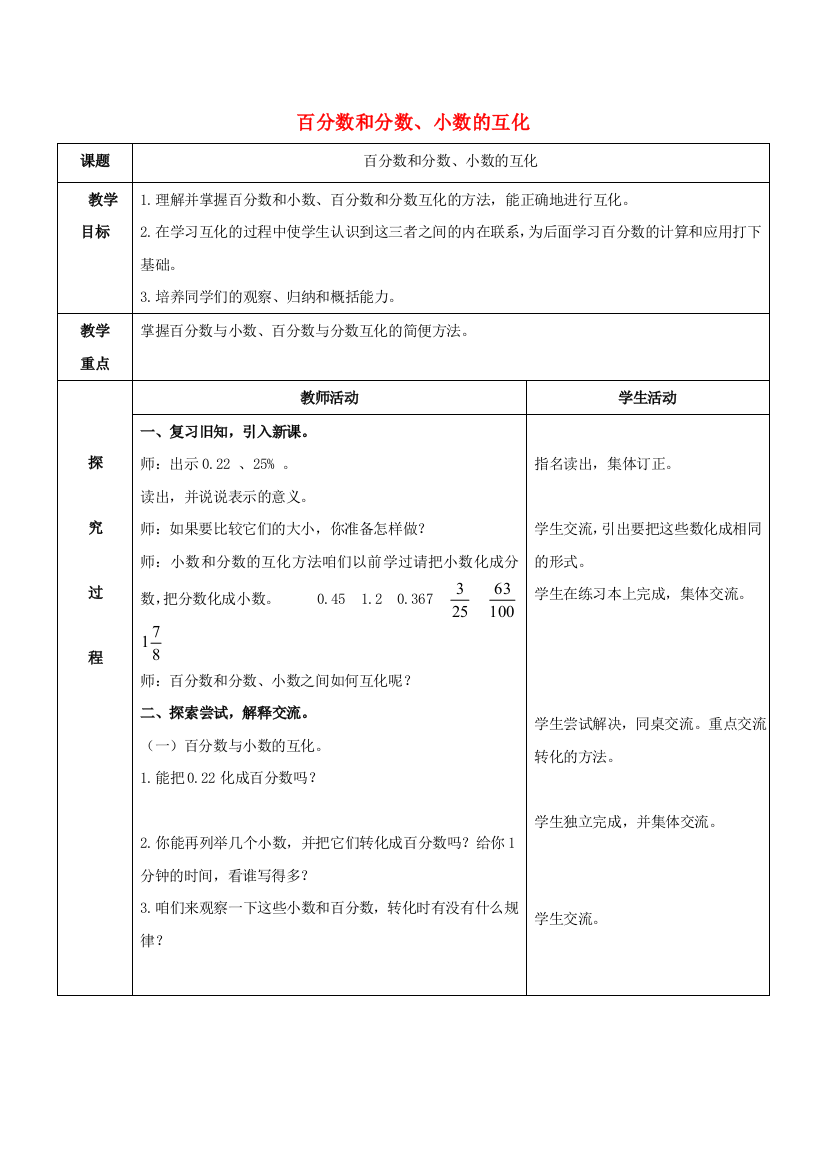 六年级数学上册-百分数和分数、小数的互化教案-青岛版