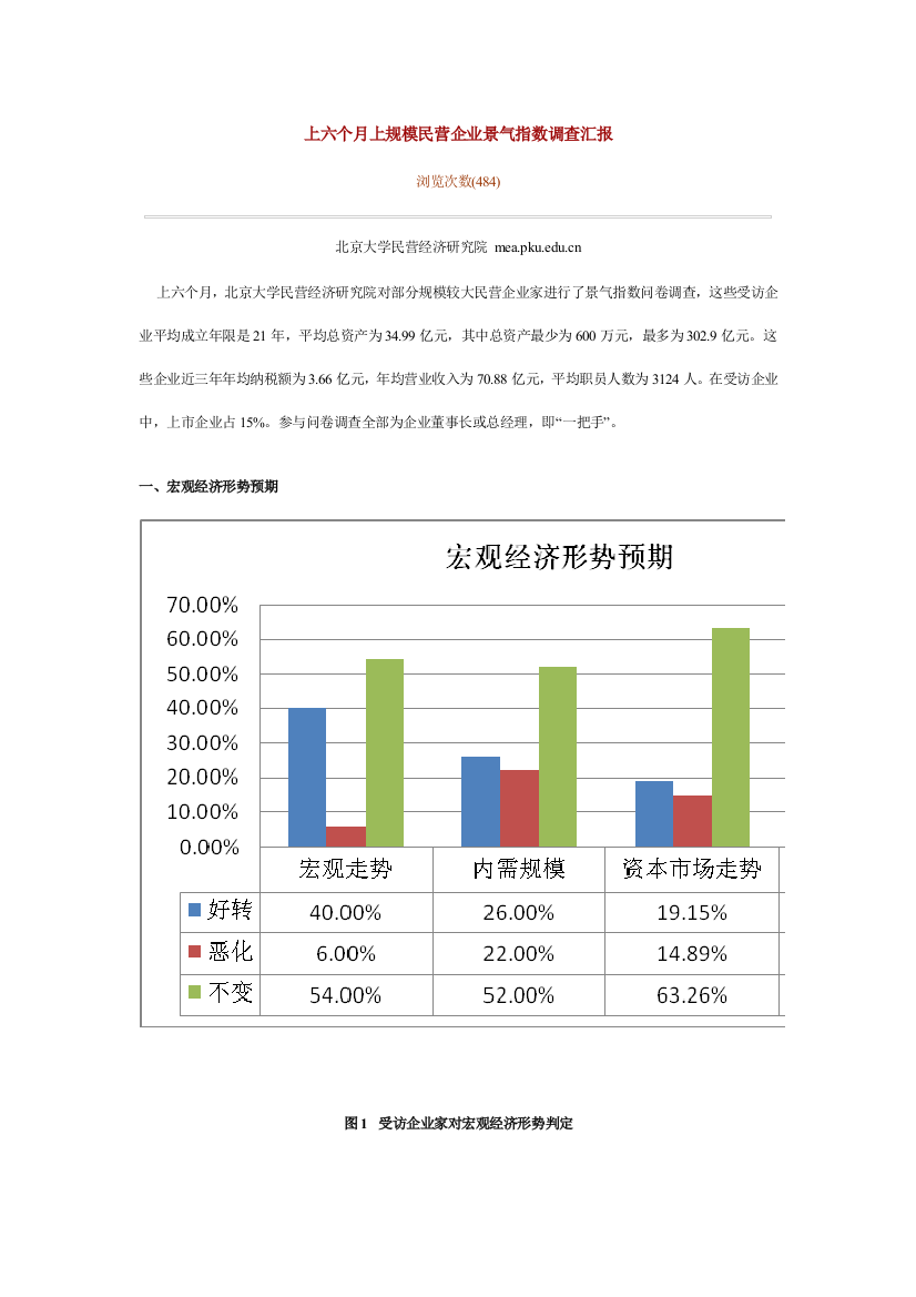 上半年上规模民营企业景气指数调查研究报告