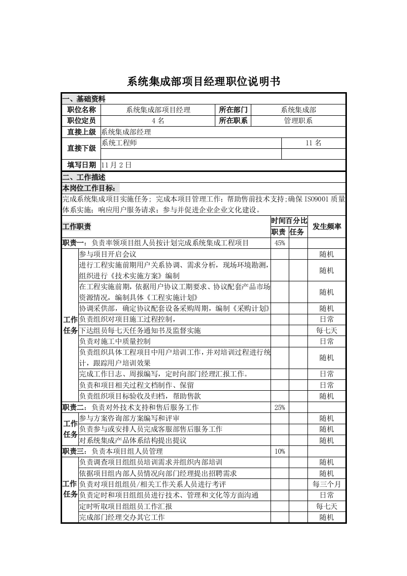 系统集成部项目经理岗位职责样本