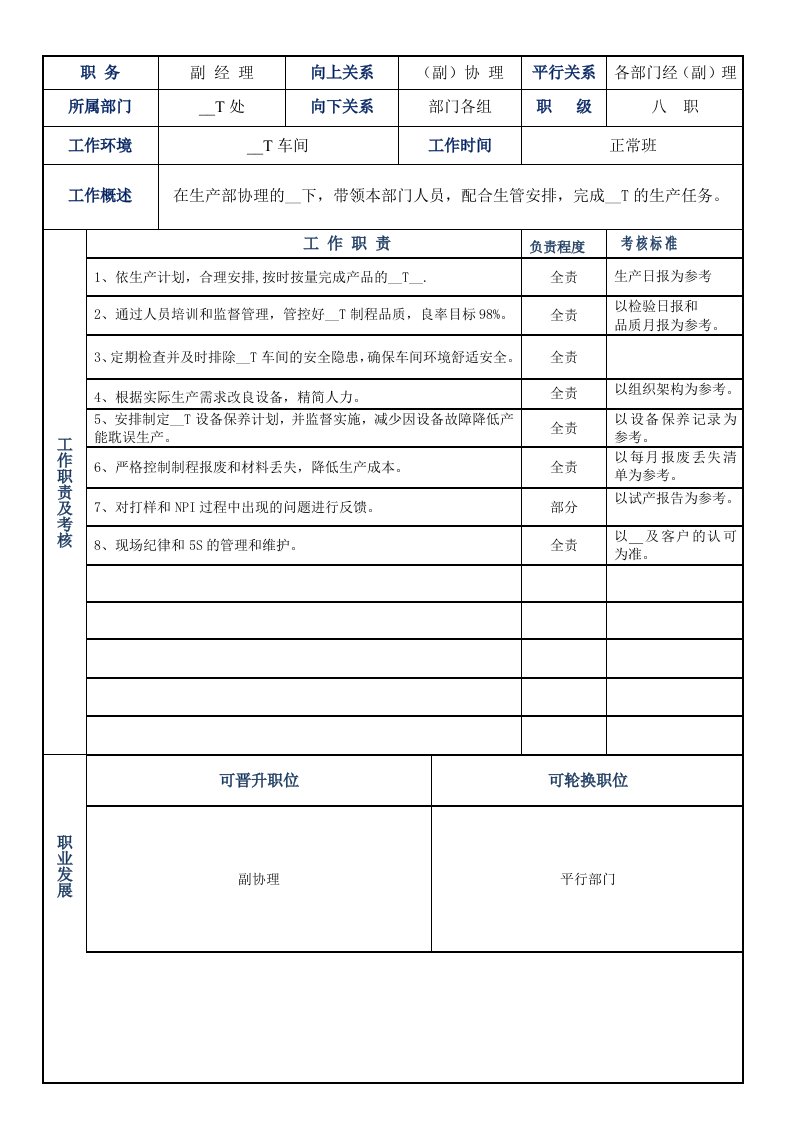 SMT副经理岗位职责表