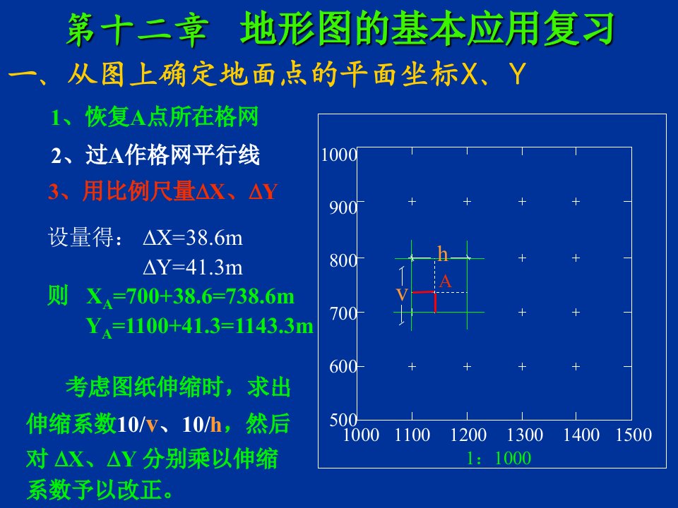 地形图的基本应用复习