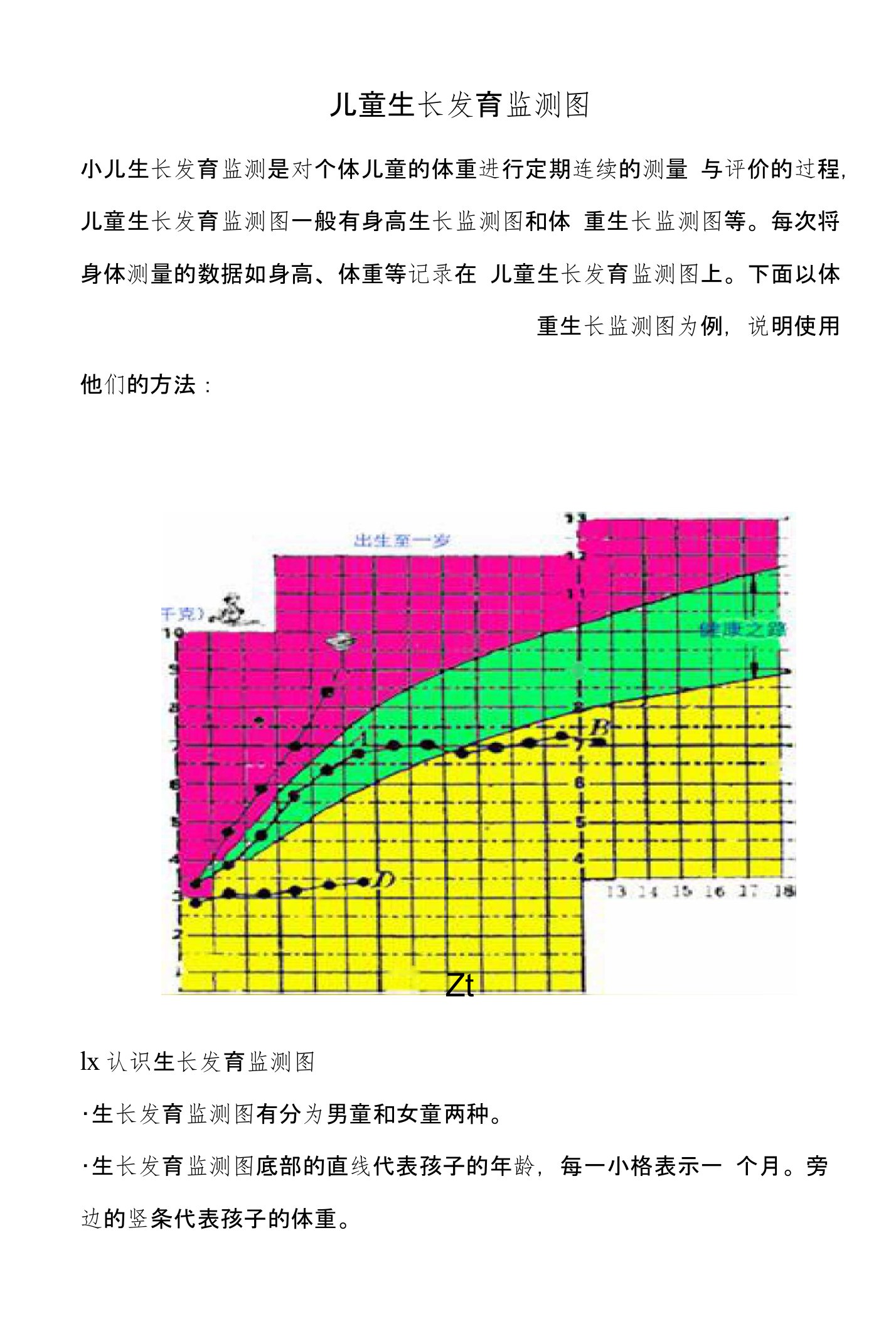 什么是儿童生长发育监测图