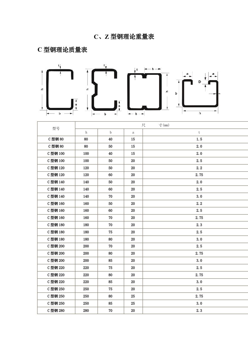 C、Z型钢理论重量表