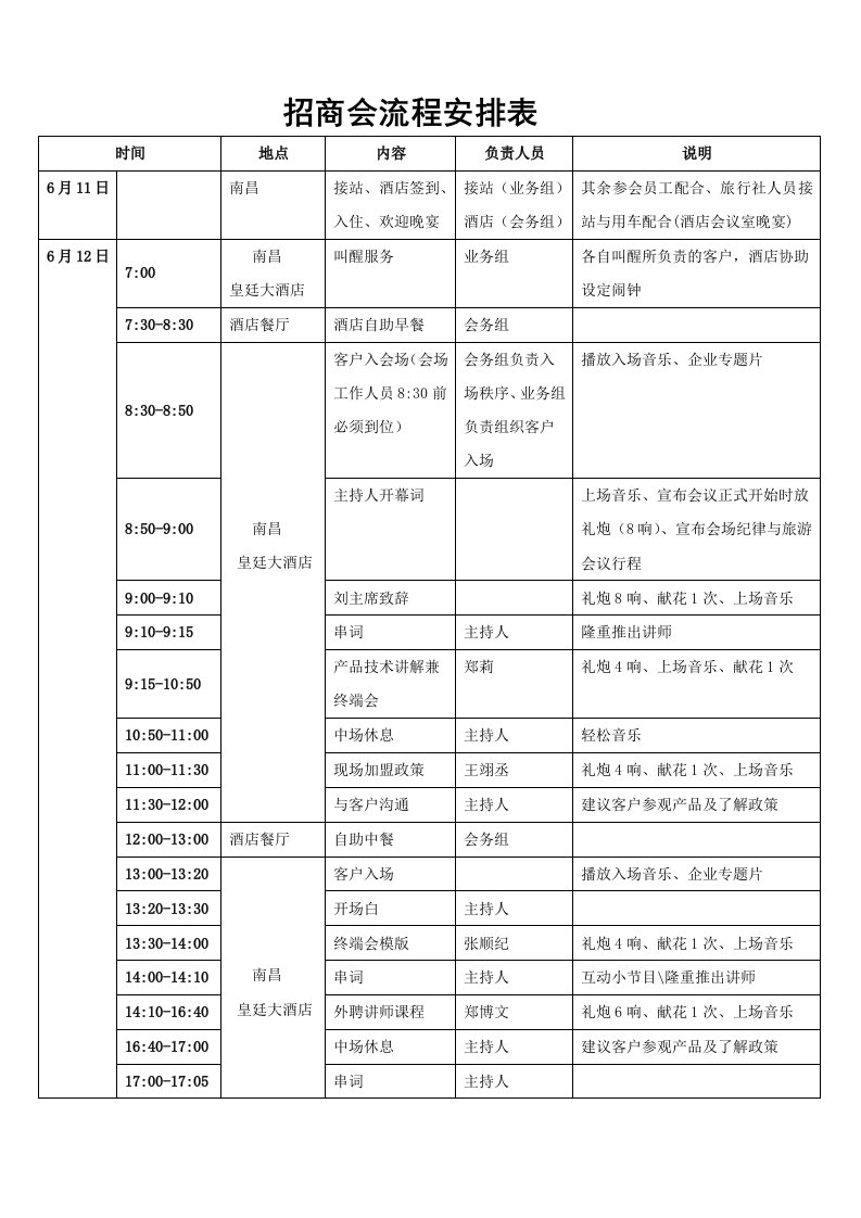 招商会流程安排表(周密版)