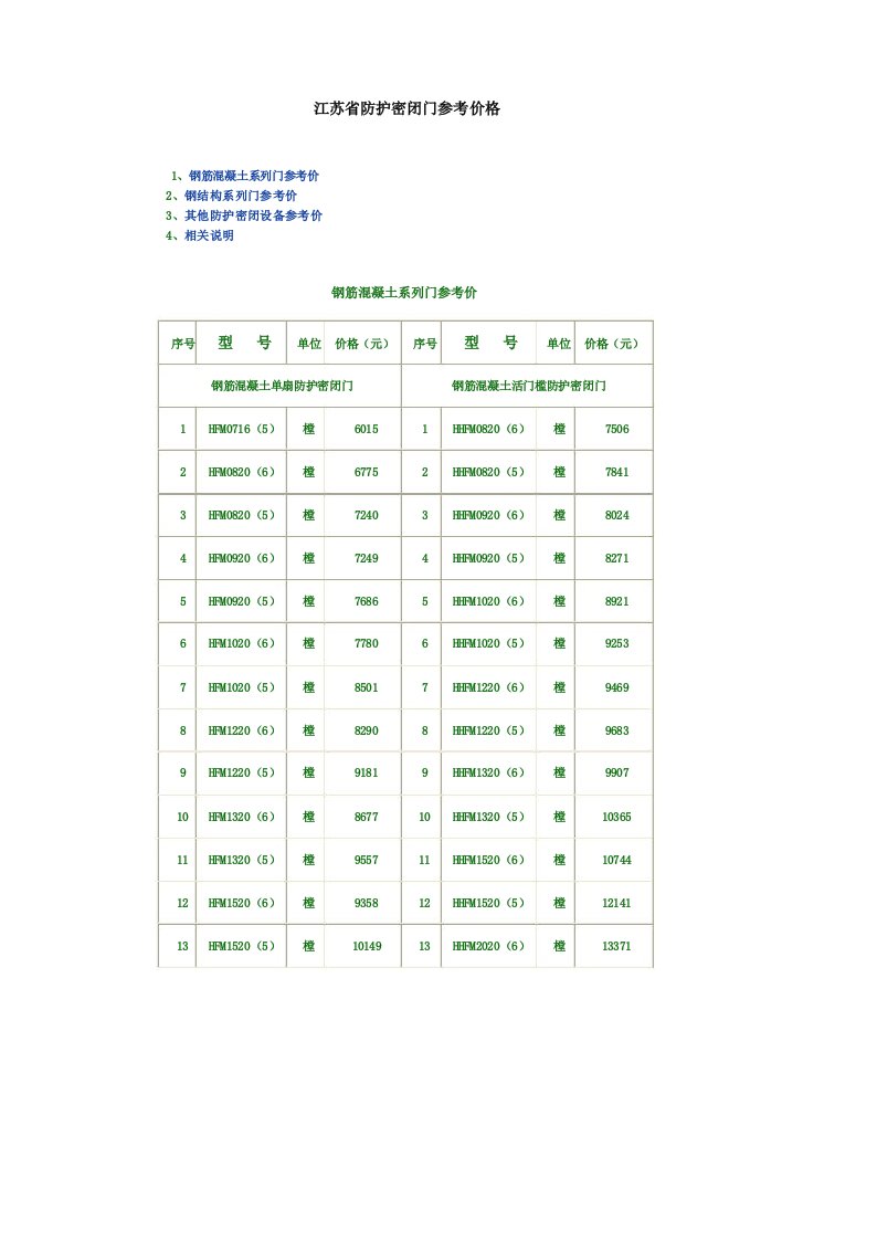 江苏省人防门的指导价格