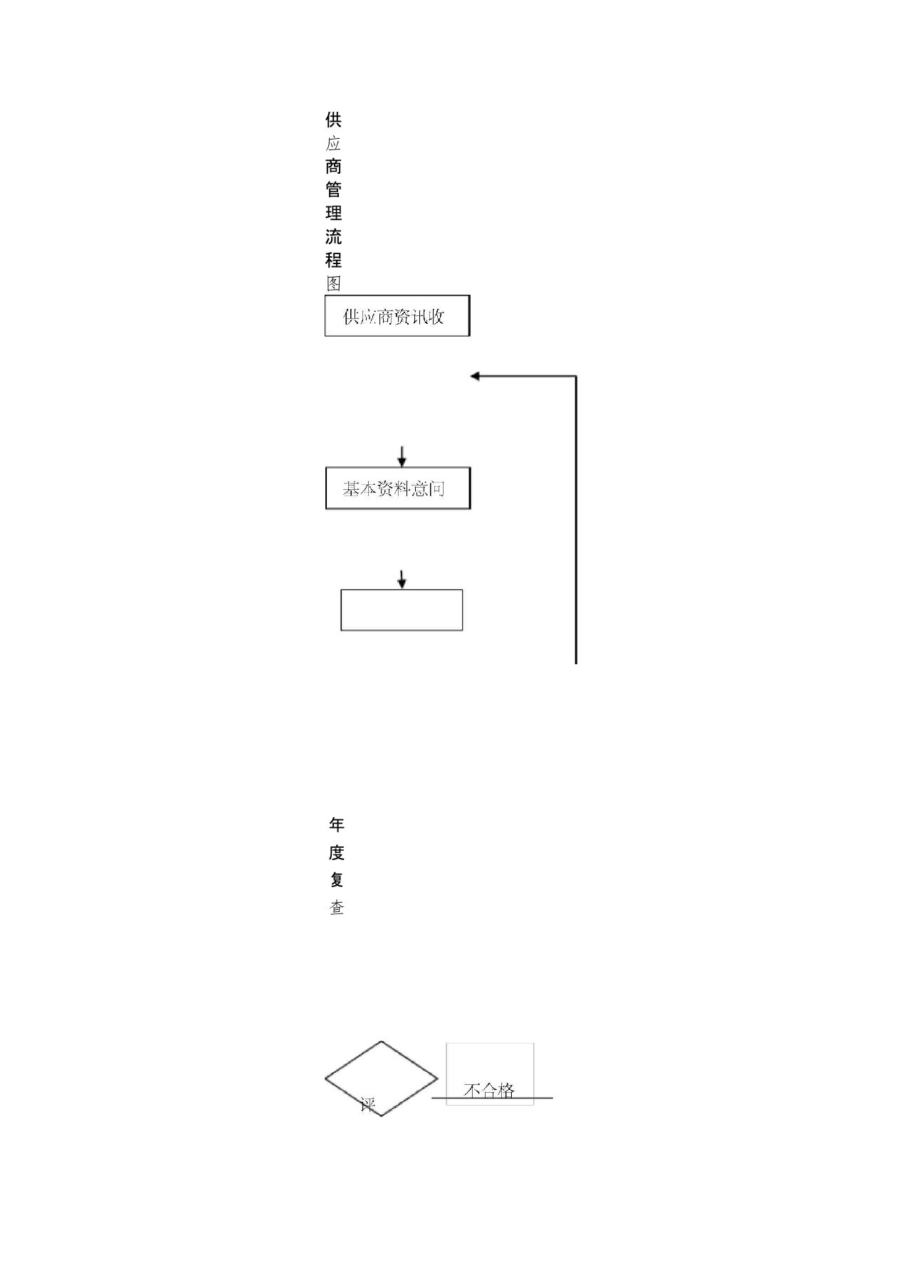 供应商管理流程图5