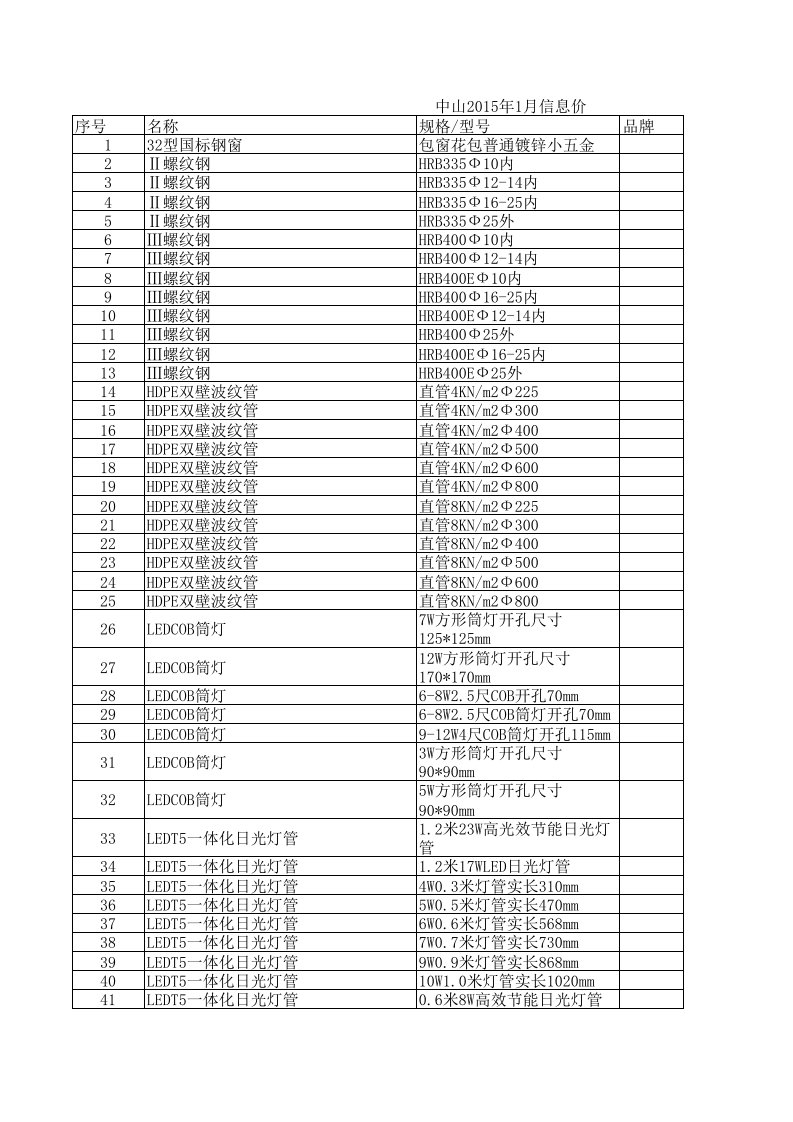 中山2024年1月建设工程材料信息价