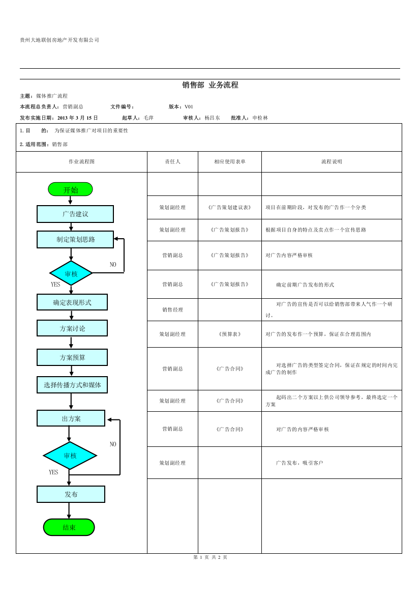 媒体推广流程