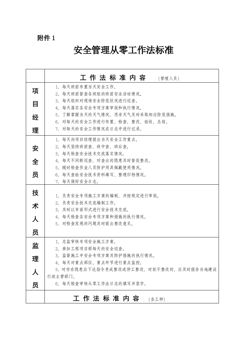 安全管理从零工作法标准