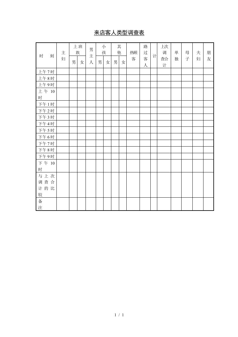 来店客人类型调查表