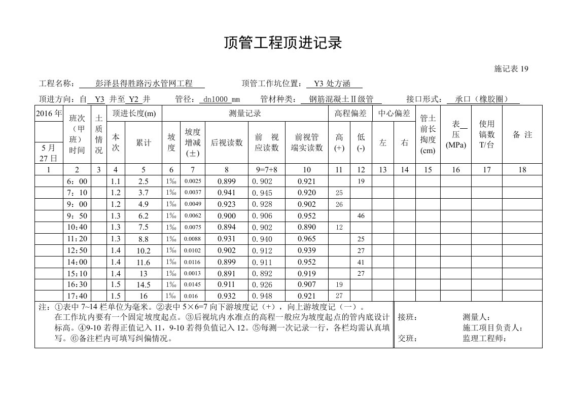 顶管工程顶进记录