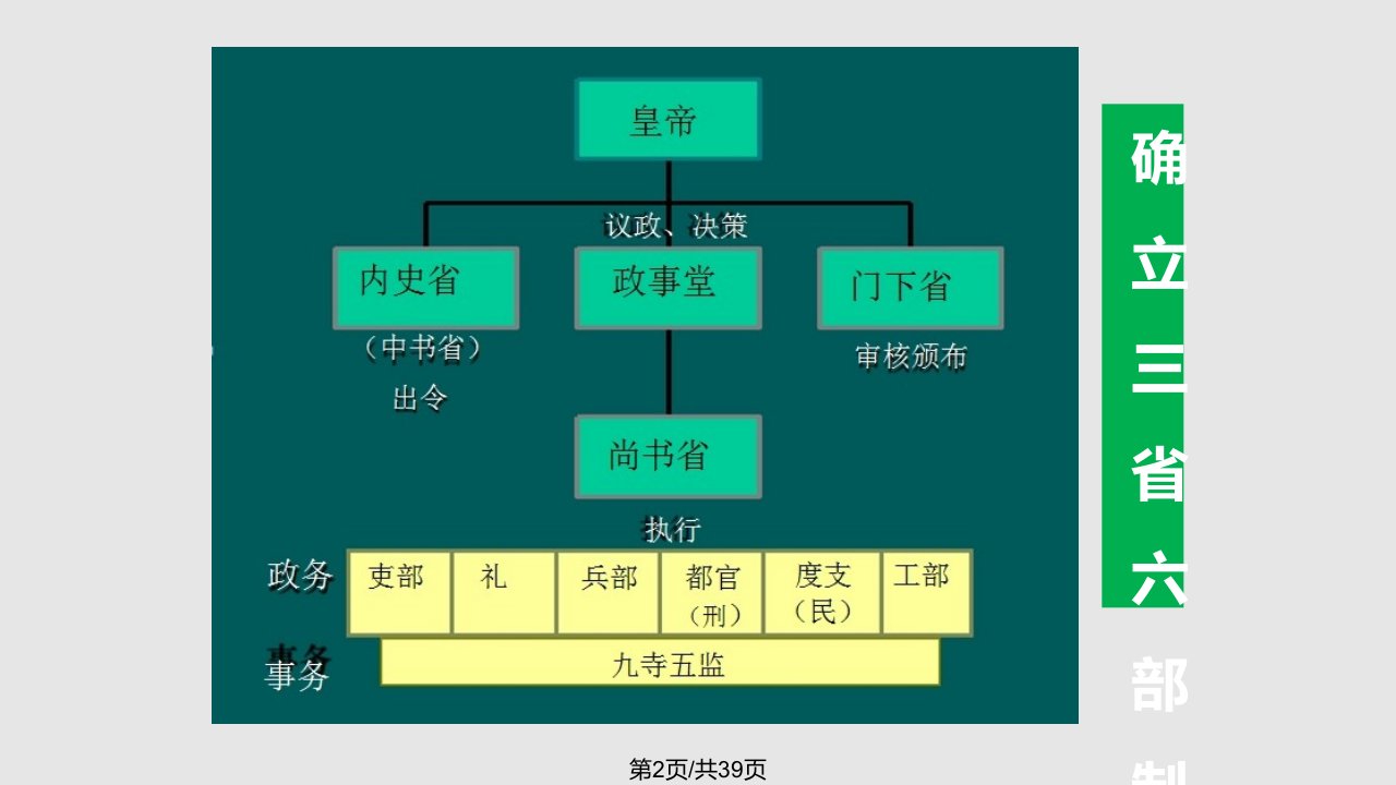 隋朝的制与富庶