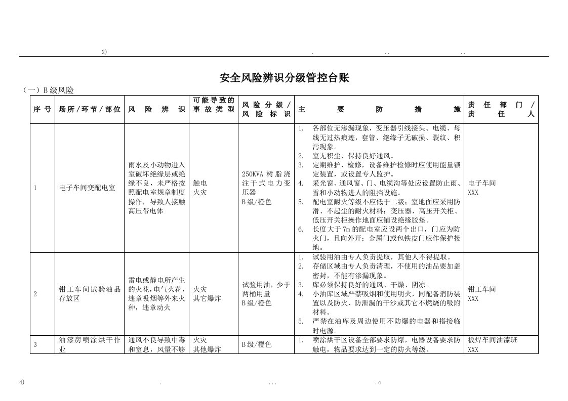 安全风险辨识与分级管控台账(全套)