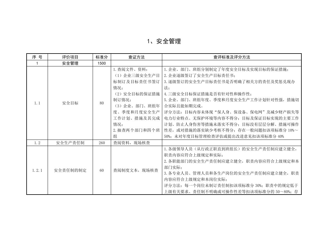 安全管理及作业环境