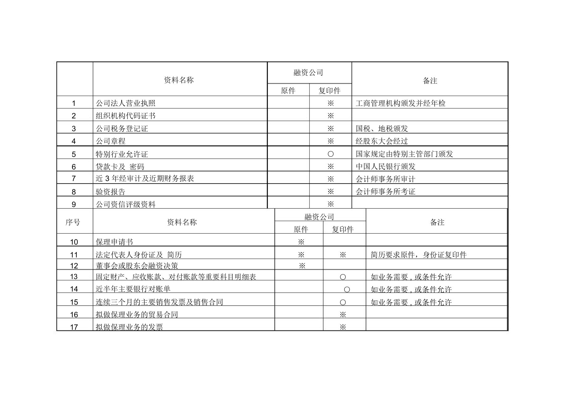 保理业务清单