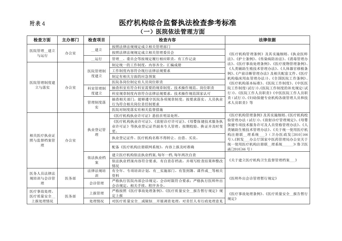 执法检查参考标准分解