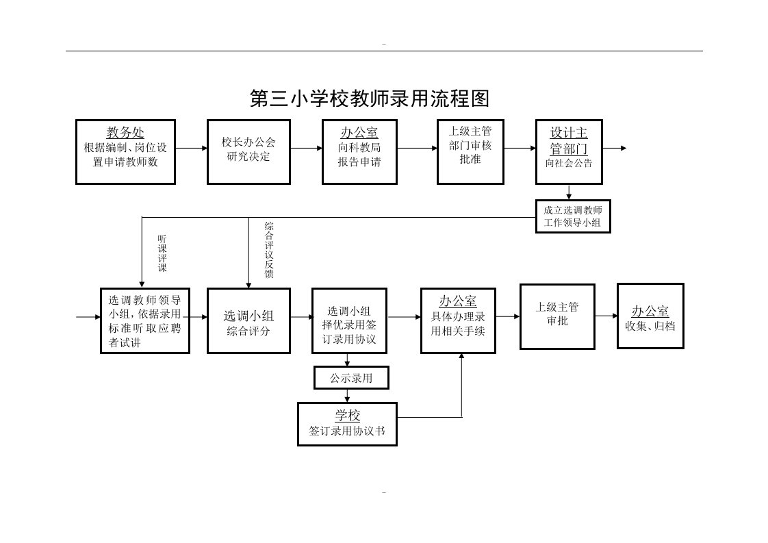 第三小学学校办事流程图