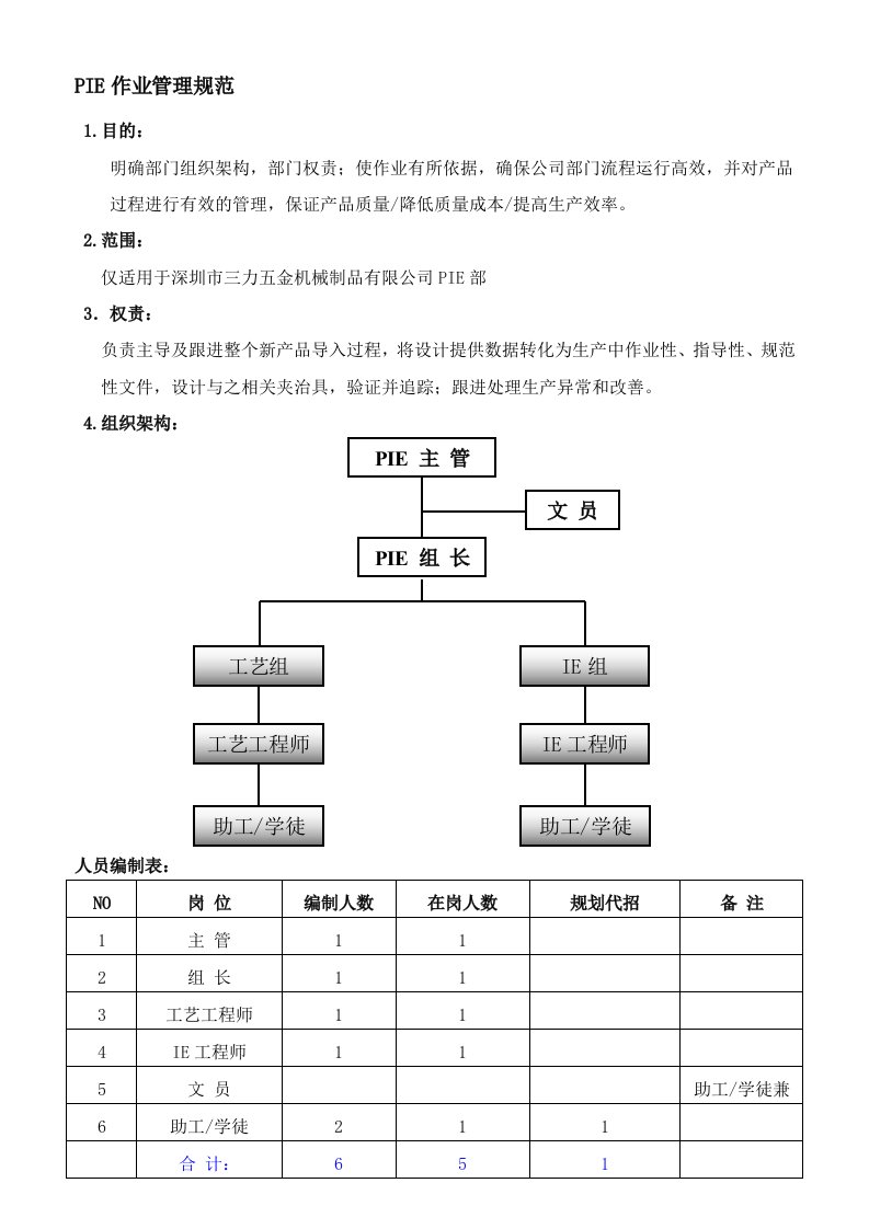 PIE部门方案