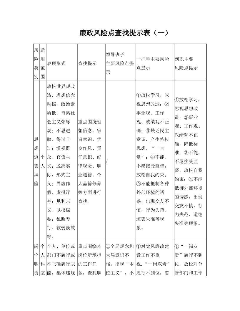 ymkAAA廉政风险点查找提示表