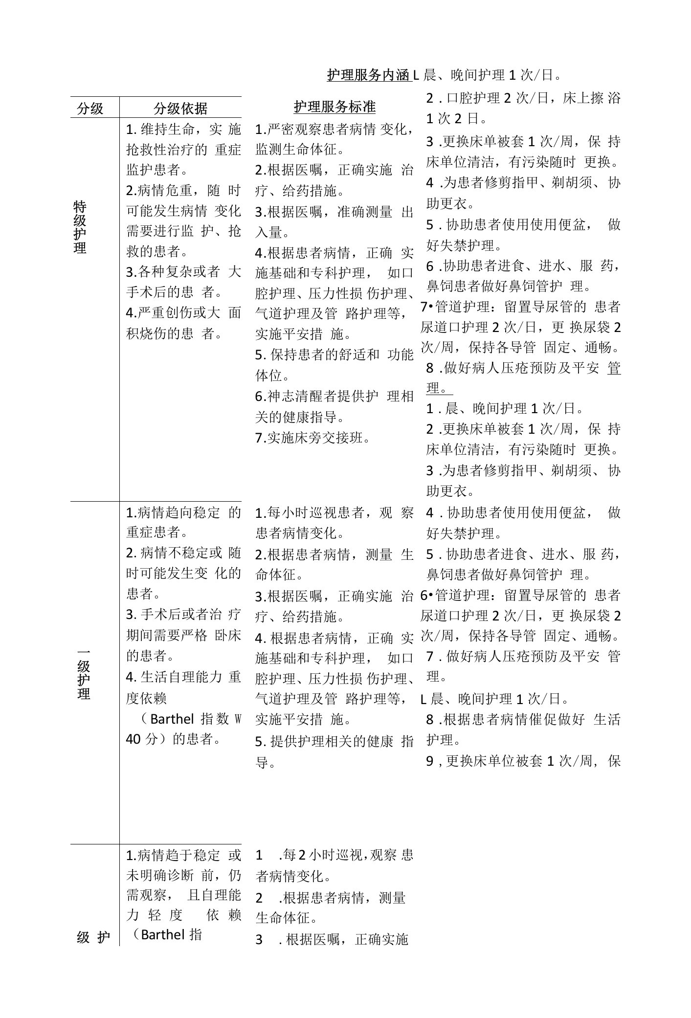 分级护理依据及标准新