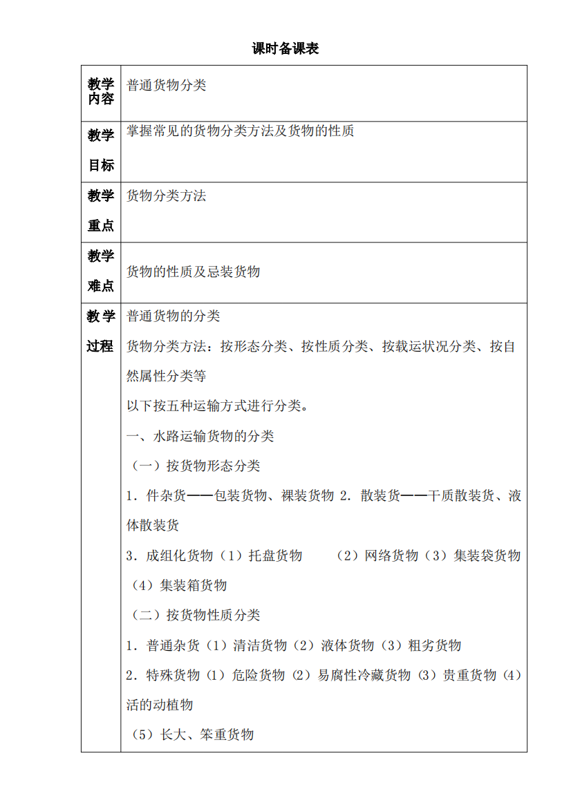 普通货物分类