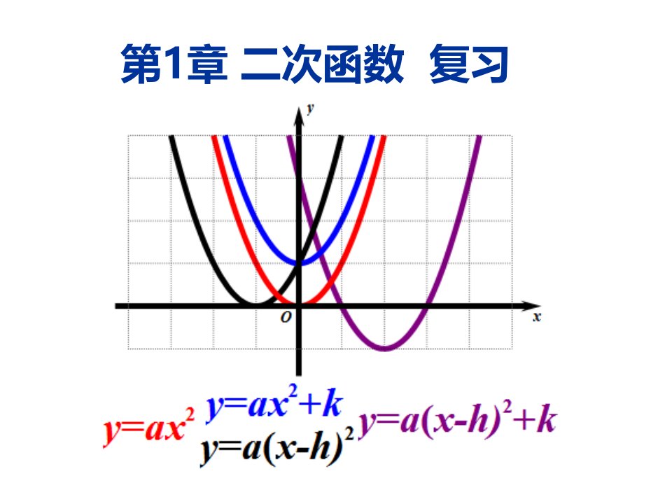 初中数学二次函数课件