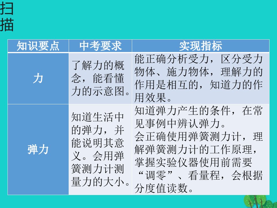 中考物理总复习第七章力ppt课件