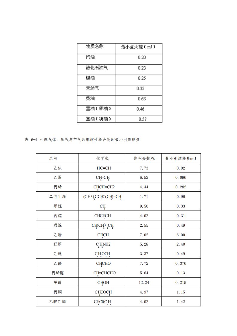 最小点火能量