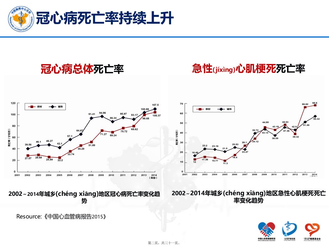 医学专题中国胸痛中心认证标准